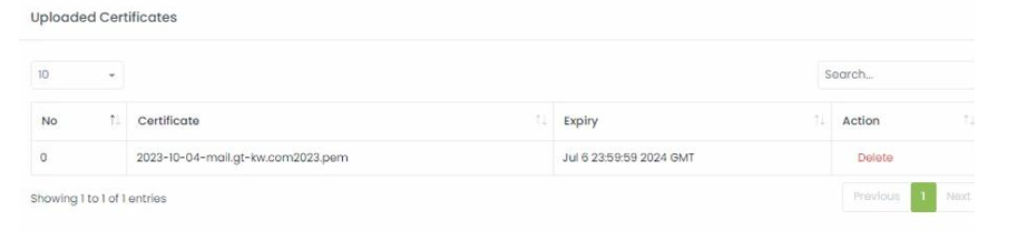 After Adding the SSL Certificate