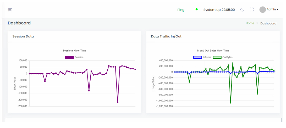 Dashboard page