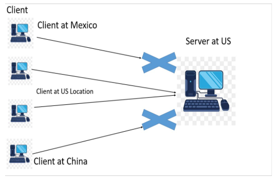 Geo Restriction