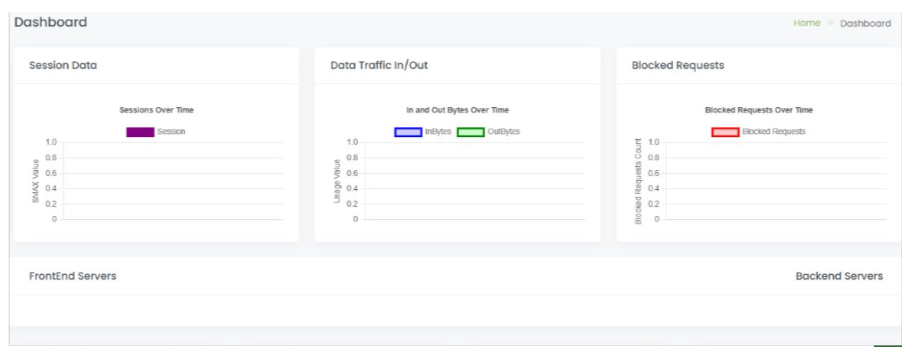 Custom Monitoring & Reporting
