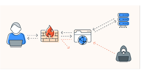 WAF Protection